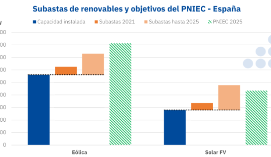 AleaSoft: Resumen 2021 (Parte II): La vuelta de las subastas de renovables en el mercado eléctrico español