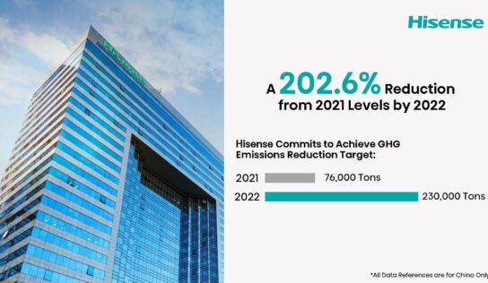 Hisense se compromete a reducir en más de un 200% las emisiones de GEI en 2022