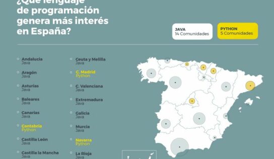 La fiebre del bootcamp: ¿Qué lenguaje de programación genera más interés en España?