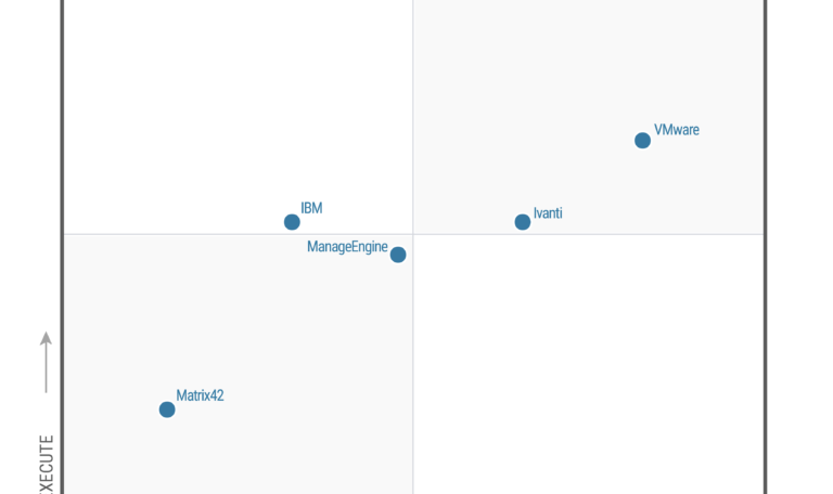 Ivanti, nombrada líder en el Cuadrante Mágico de Gartner® 2022 para las