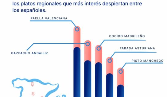 La paella valenciana: la receta tradicional más buscada por los españoles en Google en 2023