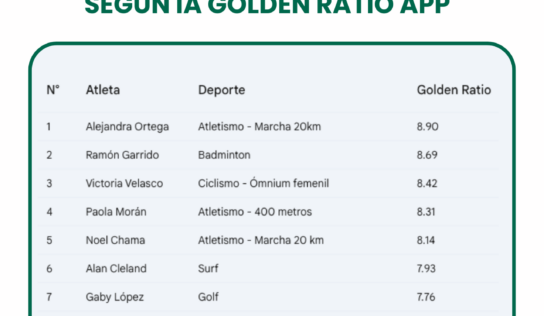 Estudio de ApuestaMéxico: estos son los atletas olímpicos más bellos según el IA Golden Ratio