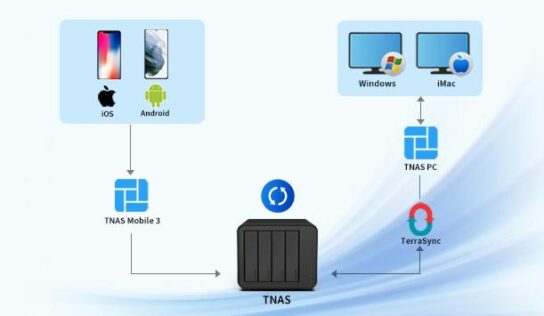 TerraMaster lanza el nuevo TNAS PC Client y TNAS Mobile 3Crea una solución de copia de seguridad integral