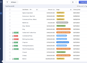 Zoho anuncia novedades, actualizaciones estratégicas y mejoras en muchas de sus soluciones