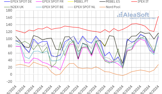 AleaSoft: Subida de los precios de los mercados europeos de electricidad en la última semana de agosto