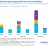 AleaSoft: El impacto de la hibridación de renovables y baterías en la transición energética y los PPA