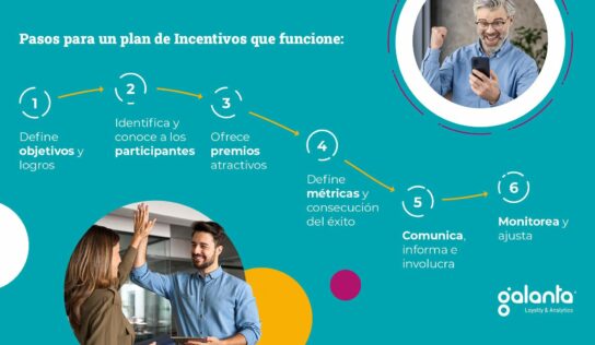 6 claves para crear un plan de incentivos exitoso, según Galanta