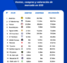 Análisis de BonusFinder: estos son los Clubes Más Valiosos de la Liga MX