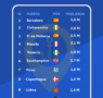 Análisis de BonusFinder: Barcelona, Mallorca y Valencia entre los puertos europeos con más cruceristas