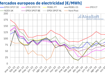 AleaSoft: Los precios del gas en octubre impulsaron los precios de la mayoría de los mercados europeos