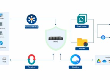 TerraMaster lanza cinco servidores de respaldo BBS integrados, con soluciones de respaldo para empresas