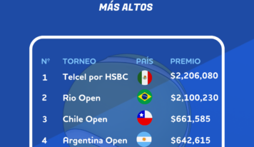 Análisis de BonusFinder: El Abierto Mexicano Telcel el torneo mejor pagado de América Latina