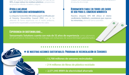 Sensormatic Solutions y la era del retail sustentable