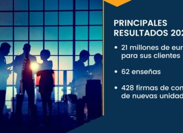 Tormo Franquicias gestiona la inversión de 21,4 millones de euros en la expansión de sus marcas franquiciadoras
