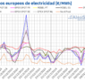 AleaSoft: Precios del gas y energía eólica al alza marcan un inicio de año mixto en los mercados europeos