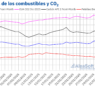 AleaSoft: El gas y el CO2 alcanzan el último día de enero los precios más altos desde finales de 2023