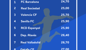 BonusFinder desvela cuáles son los equipos más jóvenes de La Liga