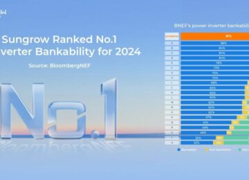 Sungrow consigue la calificación de bancabilidad de inversores N.º 1 del mundo en 2024