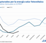AleaSoft: Encuentro Anual: Optimismo para los proyectos híbridos y de baterías