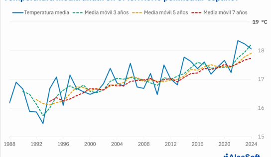AleaSoft: La ola de calor anticipa un verano con alta demanda de electricidad y precios presionados al alza