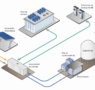 ECOASIS, un proyecto clave para consolidar la infraestructura de recarga de vehículos eléctricos