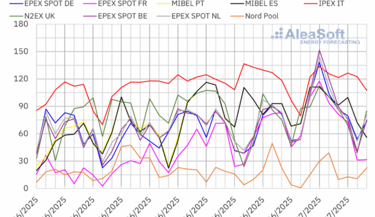 AleaSoft: La ola de calor impulsa los precios en los mercados europeos en la primera semana de julio