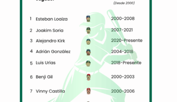 ApuestaMéxico desvela los mejores beisbolistas mexicanos de este siglo en la MLB