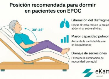 Ekamia impulsa el descanso saludable con nuevo servicio de fisioterapia
