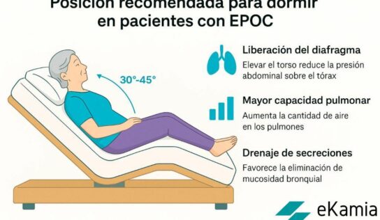Ekamia impulsa el descanso saludable con nuevo servicio de fisioterapia