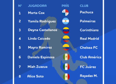 BonusFinder México revela el ranking de las futbolistas latinoamericanas más importantes en 2025