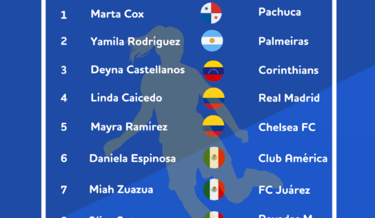 BonusFinder México revela el ranking de las futbolistas latinoamericanas más importantes en 2025