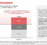 Un informe de PwC revela que los alquileres de corta duración contribuyen a la economía de Madrid con 2 mil millones de euros de PIB y su restricción no solucionará los problemas de acceso a la vivienda