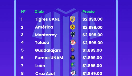 Moda, pasión y precios: el estudio de BonusFinder que revela cuánto cuesta vestir los colores de la Liga MX en el Clausura 2025-2026