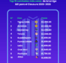 Moda, pasión y precios: el estudio de BonusFinder que revela cuánto cuesta vestir los colores de la Liga MX en el Clausura 2025-2026