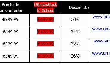 realme anuncia sus ofertas para la Vuelta al Cole en Amazon