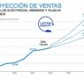 México alcanzará récord en venta de vehículos eléctricos en 2025: Latam Mobility