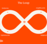 HubSpot presenta Loop Marketing: un nuevo método para crecer en la era de la IA