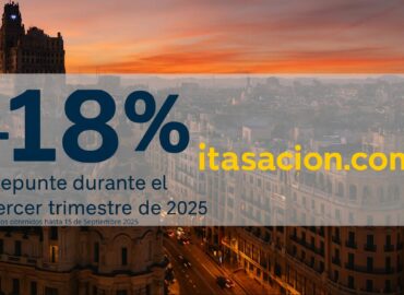 Boom hipotecario: las solicitudes de tasaciones suben un 18% en el tercer trimestre de 2025