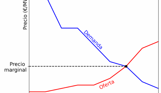 AleaSoft: el sistema eléctrico en evolución: del control estatal a la competencia organizada