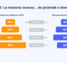 Nuevo estudio de Xepelin muestra avances en madurez financiera