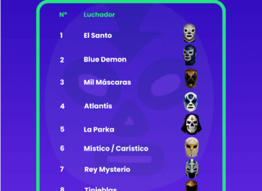 BonusFinder desvela las 20 máscaras más legendarias de la lucha libre mexicana