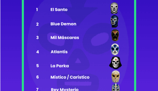 BonusFinder desvela las 20 máscaras más legendarias de la lucha libre mexicana