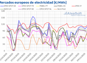 AleaSoft: Subida de precios en mercados europeos con el CO2 en máximos desde febrero y más demanda