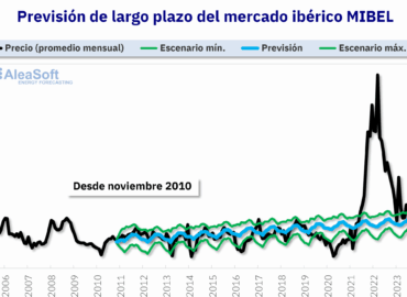 AleaSoft: en hibridación de FV con baterías los ingresos pueden aumentar en un 40%