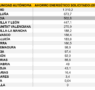 Madrid, Galicia y Cataluña lideran el ahorro energético solicitado a través del Sistema CAE