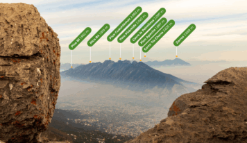 Wikiloc lanza un Identificador de Cimas