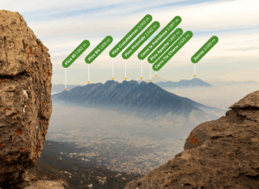 Wikiloc lanza un Identificador de Cimas