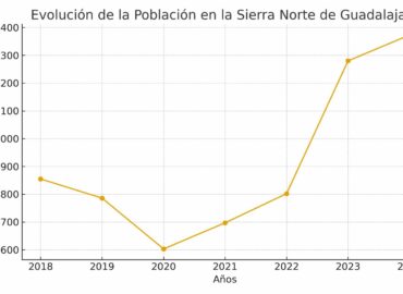 La presidenta de ADEL reclama una solución urgente al acceso a la vivienda en el medio rural