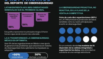 Crecen incidentes cibernéticos en LATAM y la IA como eje estratégico de ciberseguridad, según Incode