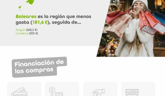 El Black Friday impulsa el gasto navideño: los españoles gastarán casi 411€ de media en regalos, según Oney